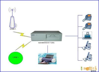 集團電話安裝報價、圖片、行情_集團電話安裝最新價格_南寧曉智科技報價