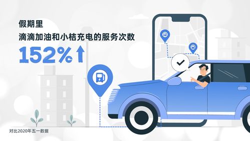 滴滴五一假期數(shù)據(jù)亮眼 加油充電業(yè)務(wù)激增152%，代駕服務(wù)需求持續(xù)旺盛